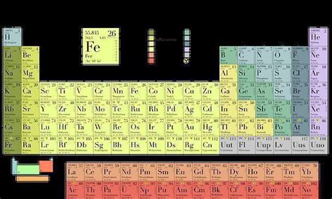 What Element Are You? - Quiz