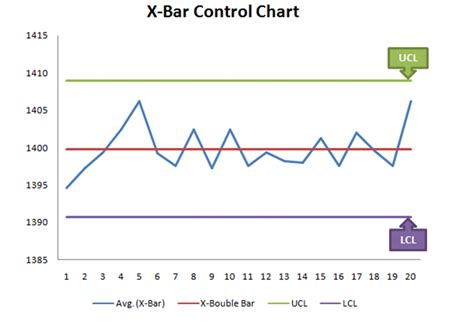 Control Chart Excel Template |How to Plot CC in Excel Format