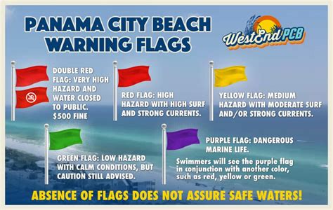 Panama City Beach Current Beach Conditions | Flag Warning System