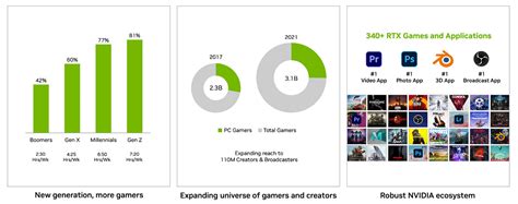 ⚙️ NVIDIA: Graphics, AI and beyond