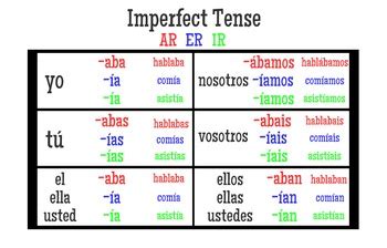 Imperfect endings spanish - lokasinconnection