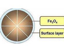 Magnetic Fe3O4 Nanoparticles, Fe3O4 Magnetic Beads Manufacturers