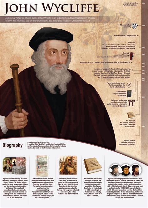 John Wycliffe | Ap world history, World history classroom, Bible history