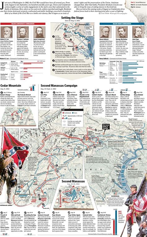 Civil War Battles Map Worksheet – Pro Worksheet