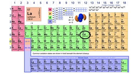 How many valence electrons does cadmium have? | Socratic