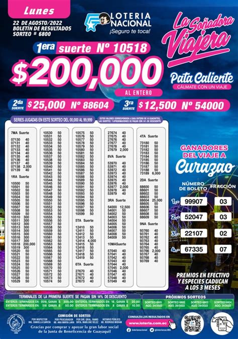 Resultados de la Lotería Nacional de Ecuador por el Sorteo 6801 Boletín y Ganadores HOY ...