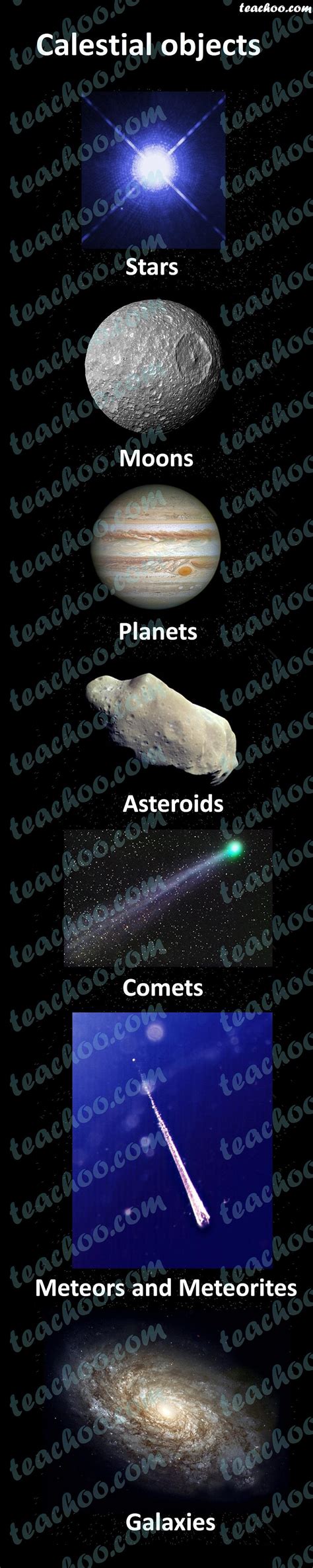 Celestial Bodies - Meaning with Examples - Teachoo - Concepts