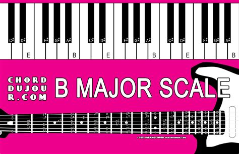 Chord du Jour: Dictionary: B Major Scale