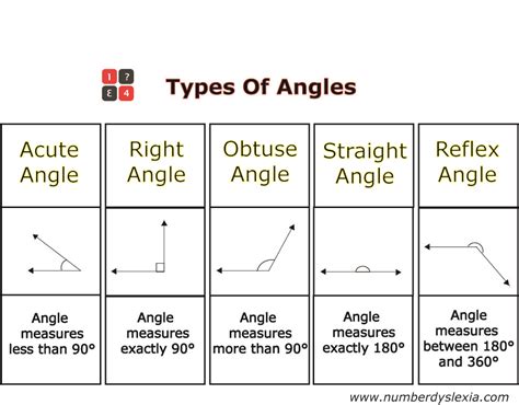 Angles Chart Printable - Printable Word Searches