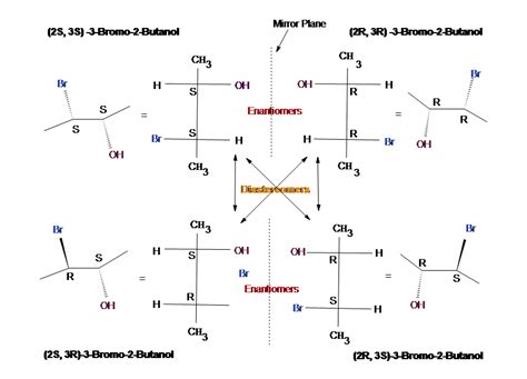 Diastereomers | MCC Organic Chemistry