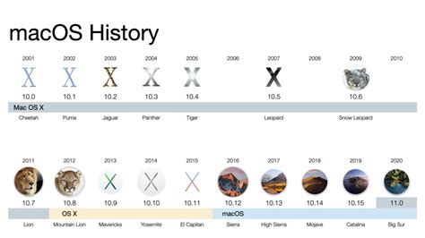 Twenty Years of Mac OS X – Scripting OS X