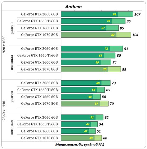 Rtx 2060 vs gtx 1660 ti | [SOLVED]. 2020-01-29