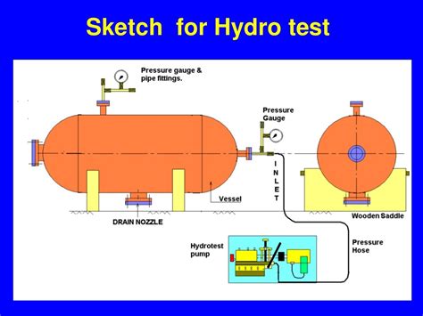 Hydrotest