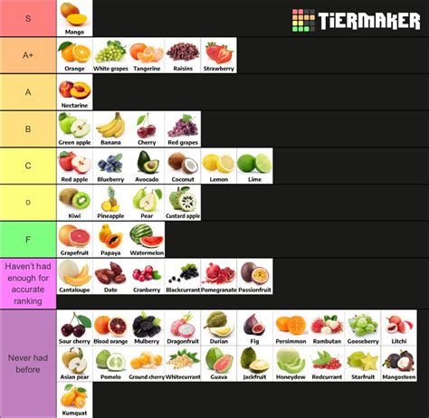 Fruit tierlist (Tiermaker template in comments) : r/tierlists