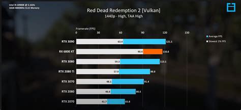 |OT| - AMD Radeon RX6800/RX6800XT Reviews/Benchmarks Thread |OT| | Page ...