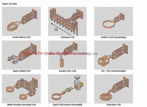 Induction Heating Coils Design – HLQ Induction Heating Machine Manufacturer