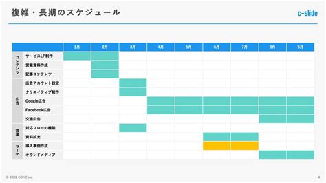 パワポの見やすいスケジュール表の作り方。鉄板の2パターンを解説！ | Cone-os ナレッジ