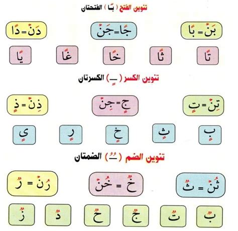 Tanween [Nunation] in Arabic: Types, Meanings, and Assignment | Arabic Language Blog