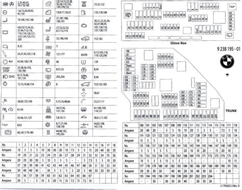 2015 Bmw 328i Fuse Box Diagram