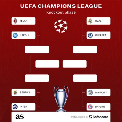 Uefa Champions League Quarter Final Draw 2024 - Etti Katharyn