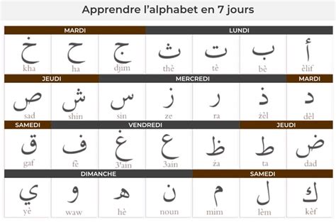 Apprendre L Alphabet Arabe Facilement Apprendre L Alphabet Arabe Pour ...