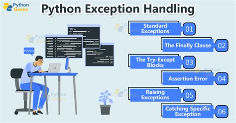 Exception Handling in Python - Python Geeks