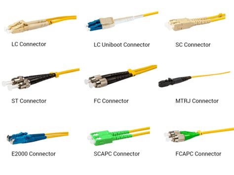 Cable Encyclopedia - Fairline Distribution Ltd