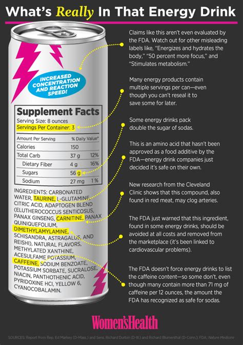 Energy Drinks Ingredients