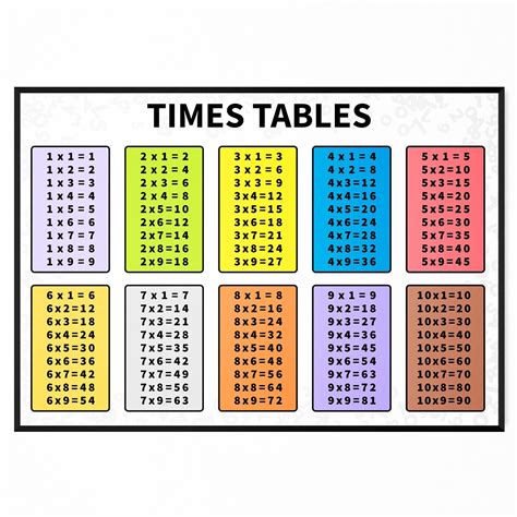 TIMES TABLES POSTER MATHS KIDS EDUCATIONAL | Grelly UK