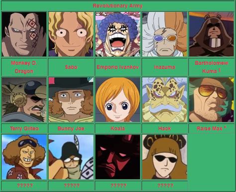 The Revolutionary Army - One Piece