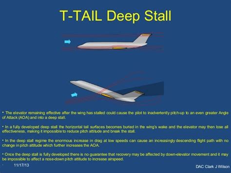 Stall Avoidance Training