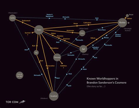 Mapping Brandon Sanderson’s Cosmere Raises So Many Questions About His Future Books | Tor.com