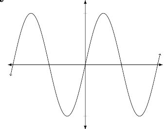 Inflection Points | Mathmatique