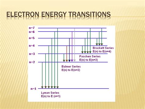 PPT - Arrangement of Electrons in Atoms PowerPoint Presentation, free ...