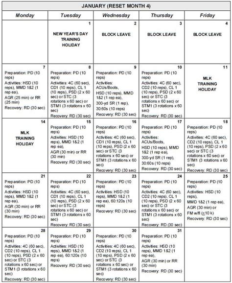 Sustaining Phase PRT Schedules - Army PRT