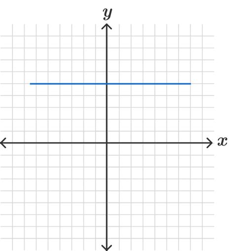 Graphing Horizontal Lines | Brilliant Math & Science Wiki