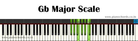 Gb Major Piano Scale With Fingering