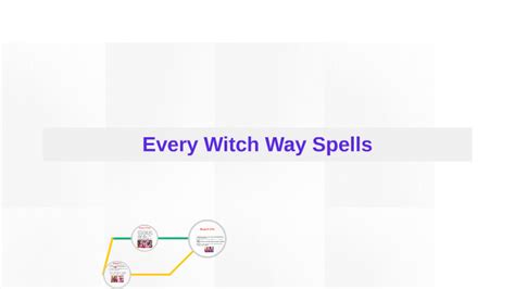 Every Witch Way Spells by Drew Watkins on Prezi