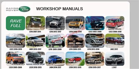 Land Rover Workshop Manual, Service Manual Download