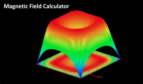 SIMPLE-TO-USE MAGNETIC FIELD CALCULATOR – Technologybooks.online