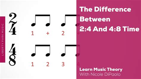 Time Signatures: What's the difference between 2/4 and 4/8? | ABRSM Music Theory | Video Lesson ...