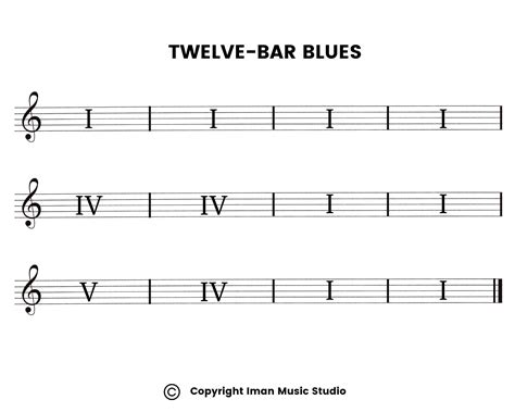 What Is Twelve-Bar Blues ? | 12-Bar Blues Easy Explanation