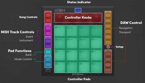 PreSonus ATOM Quickstart Guide | Sweetwater