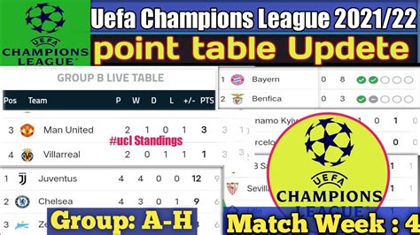 UEFA CHAMPIONS LEAGUE STANDINGS TABLE 2021/22 | UCL POINT TABLE NOW| UCL UPDATE 3 NOVEMBER 2021 ...