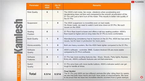 Test Reports : Ather 450X Gen 3 vs Ola Electric S1 Pro | Electric Scooter Comparison ...