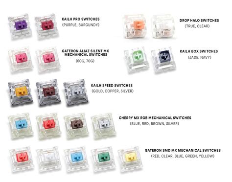 Drop Assorted Mechanical MX Switches Sampler Pack - Twenty Different Switches from Cherry ...