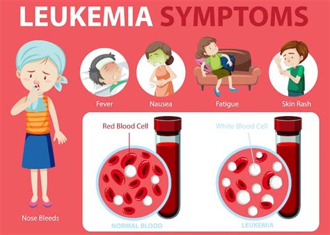 Leukemia Cartoon