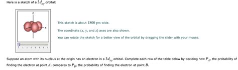 Solved Here is a sketch of a 3dxy orbital: z This sketch is | Chegg.com