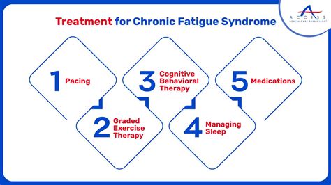 Your Guide to Chronic Fatigue Syndrome | Treatments | Symptoms