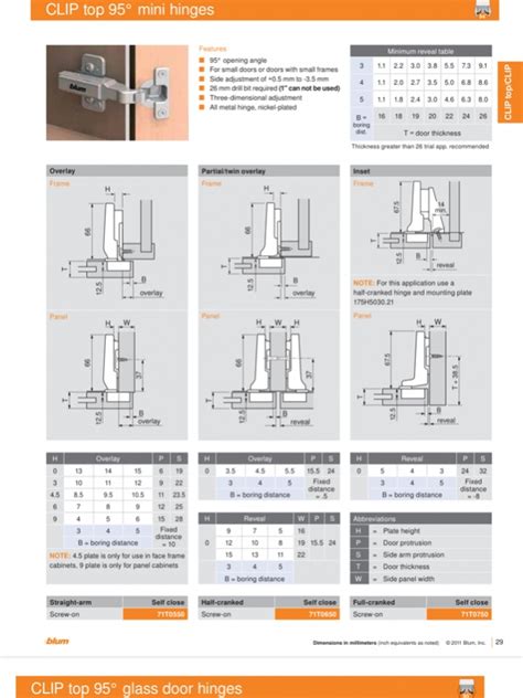 Soss Hinges? - Finish Carpentry - Contractor Talk